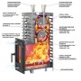 Печь для бани ASTON 24 INOX (310) Печь для бани ASTON 24 INOX (310)